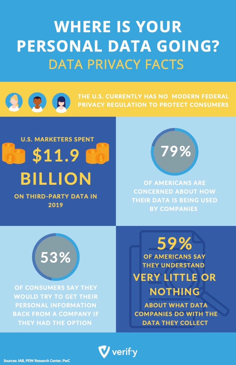 data-privacy-infographic-personal-data